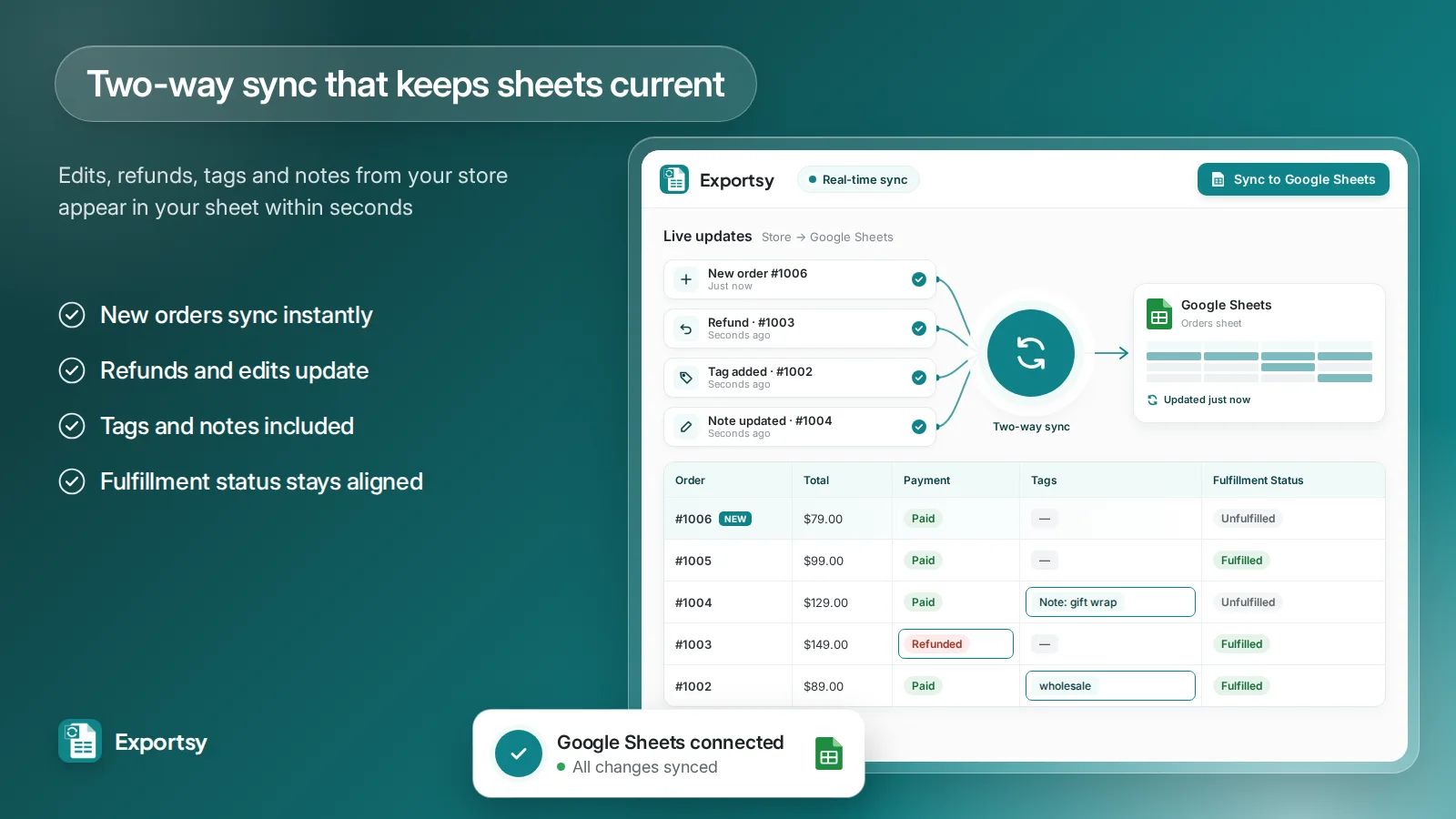 Two-way sync that keeps sheets current